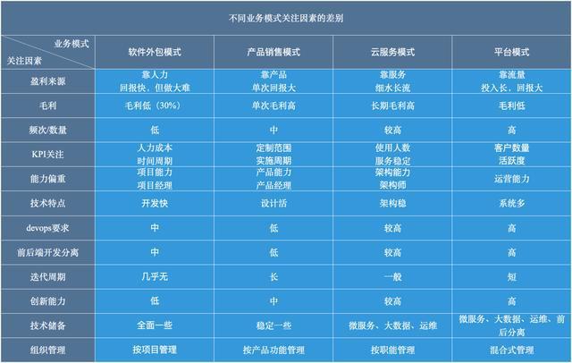 構(gòu)建卓越軟件研發(fā)體系 以軟件外包服務(wù)為核心的策略與實(shí)踐